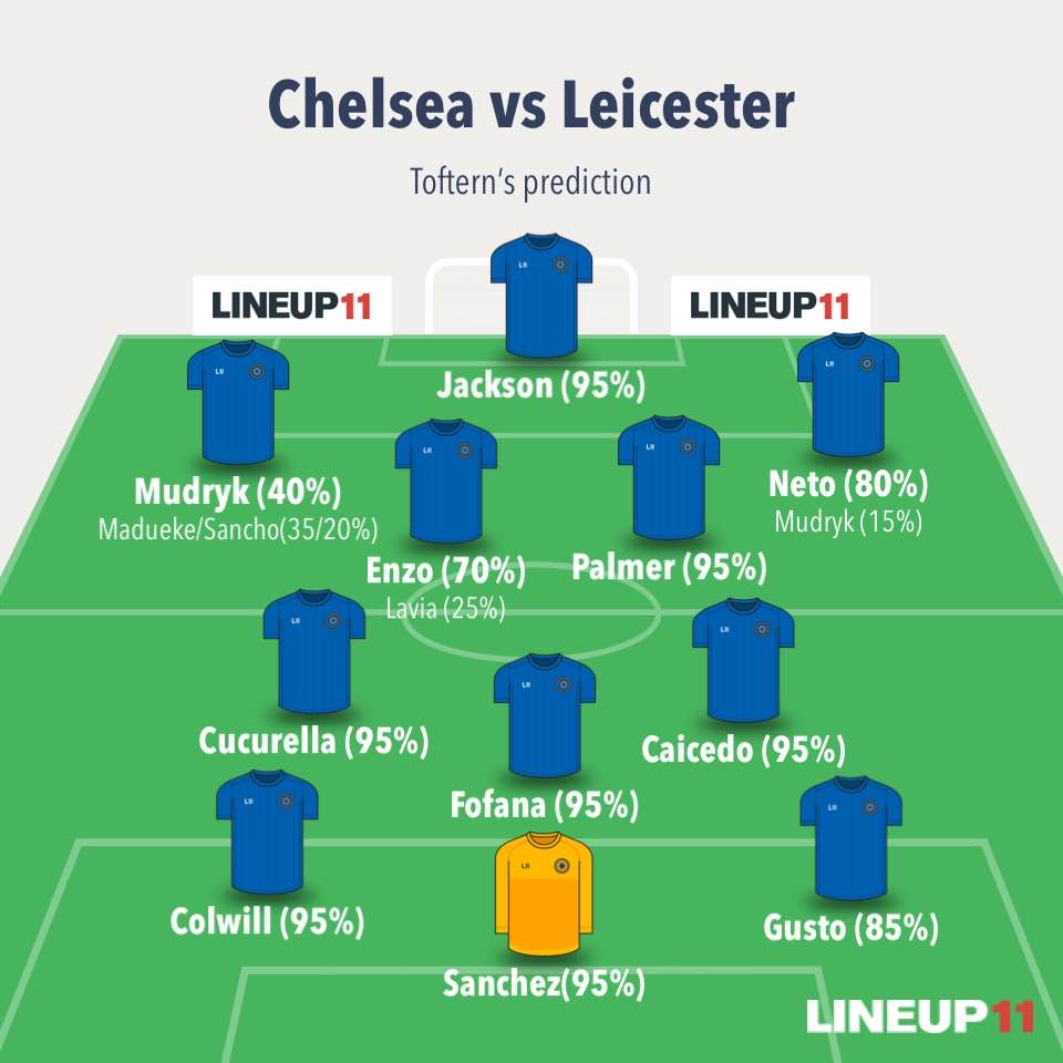 Chelsea vs Leicester 🔵 #Sorare
- Reece James out
- Lavia probably rested/out
- Just makes sense to play Enzo as we are a more creative team with him and he did very well before the break.
- Mudryk/Madueke/Sancho gamble

<a href="/SLPredictions/">Sidelines</a> for more PL Line ups