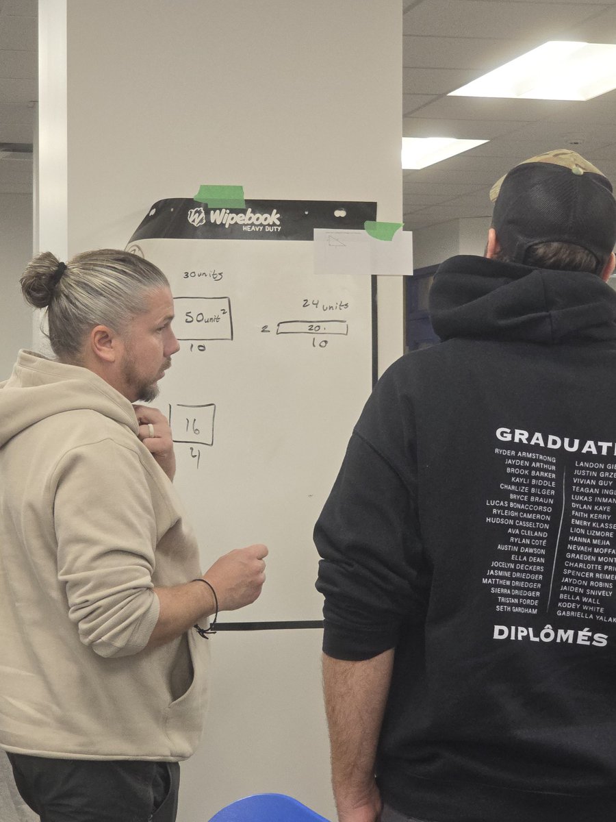 Regional Cross-Panel Session, Norfolk: Gr. 7, 8 and 9 educators working together to find a rectangle where the perimeter and area have the same numerical value. #GEMAAP <a href="/GEDSB/">Grand Erie District School Board</a>