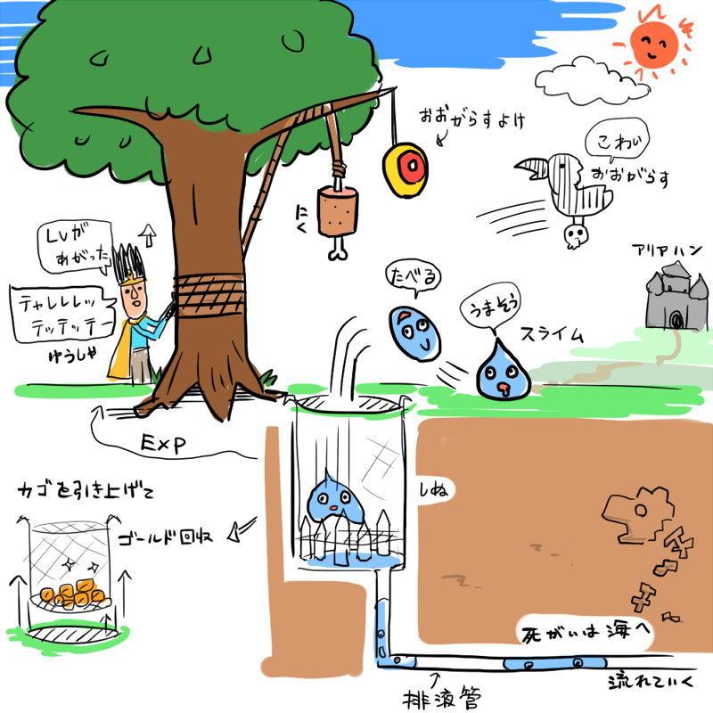 ドラクエ3の昔描いた絵が出てきた 