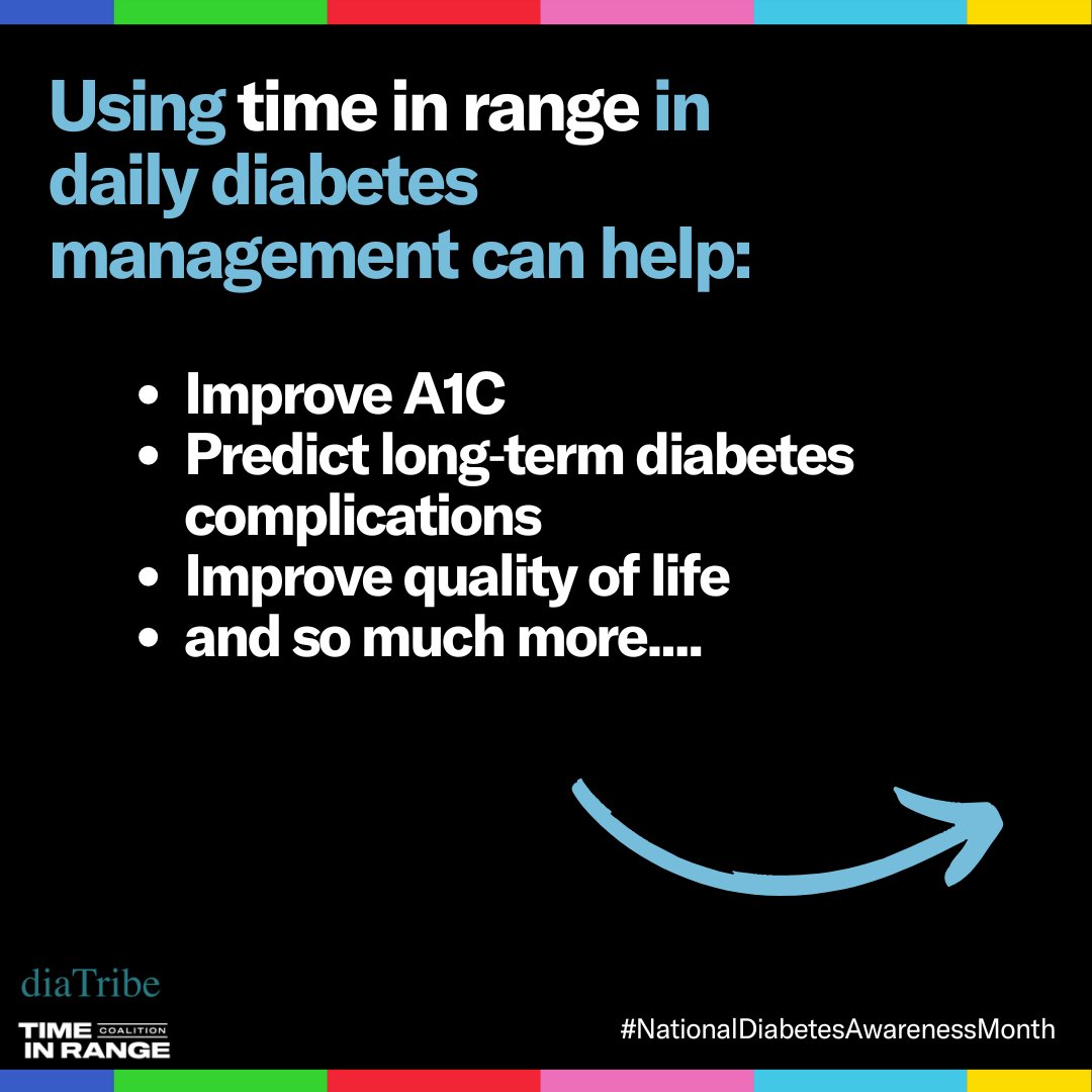 diaTribeNews's tweet image. CGM metrics like time in range improve people with #diabetes’ lives—because when you know more about your body, you can do more! Learn more about how #TimeInRange and #CGMs are essential to people with diabetes at bit.ly/3PqzezG.