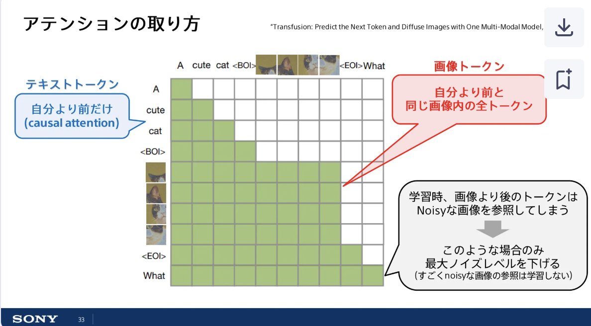 blue_statistics's tweet photo. ディープラーニングの最新論文にアクセスするなら、SONYの「nnabla」チャンネルがおすすめ。

最新のAI論文を、動画＋スライドという最もリッチな形式でキャッチアップできるのがありがたい。単に解説する、というよりも制作者の感想が技術的な立場から語られていて、これだけでも勉強になる。

「【AI論文解説】拡散モデルと自己回帰型モデル」を見ましたが、図解が多く＋数式が少なめなので、初学者含め幅広い層におすすめできます。

あと猫の画像も多くて、非常に良い。
https://t.co/kK2897wzGq