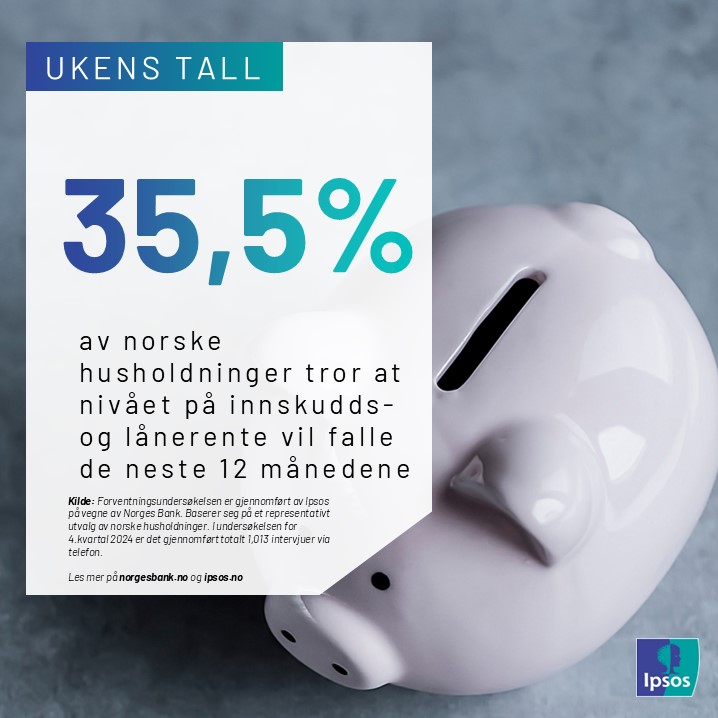 Ukens tall #47: 35,5 prosent av norske husholdninger tror at nivået på innskudds- og lånerente vil falle de neste 12 månedene

Les mer her: ipsos.com/nb-no/ukens-ta…

#norgesbank #ukenstall #ipsos