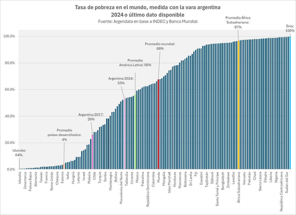 Daniel Schteingart tweet media