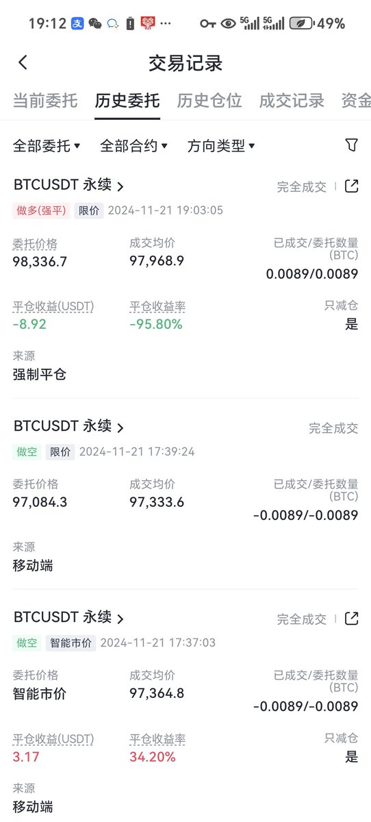 $BTC 见顶，我空仓爆仓就差一丢丢。