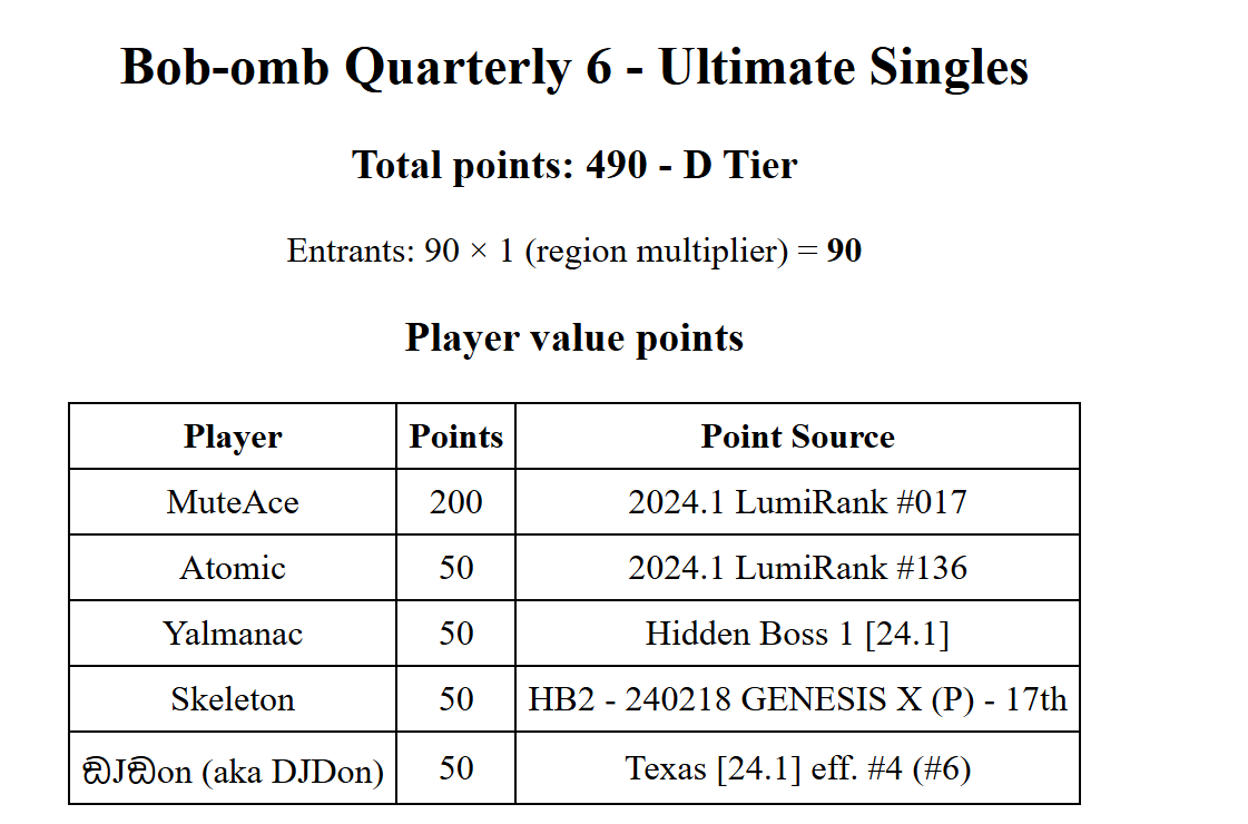Texas Smash Ultimate Highlights tweet media