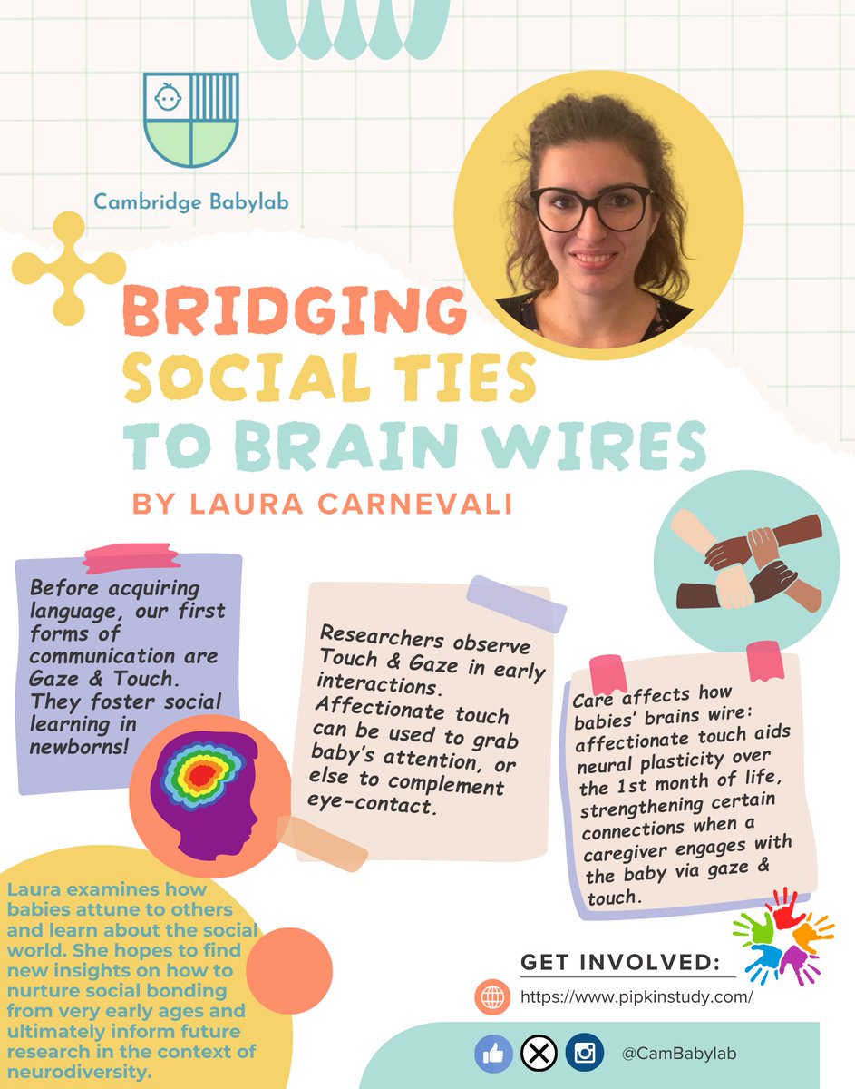CamBabylab's tweet image. Introducing new #MeetTheLab series!
#Babylab is a @Cambridge_Uni multi-user space for delicate data collection👶🧠
First up is @Laura_C311, a Research Associate for the PIPKIN project. Learn about her research👇
Can you guess what Touch to Engage & Touch to Boost are? 🤔