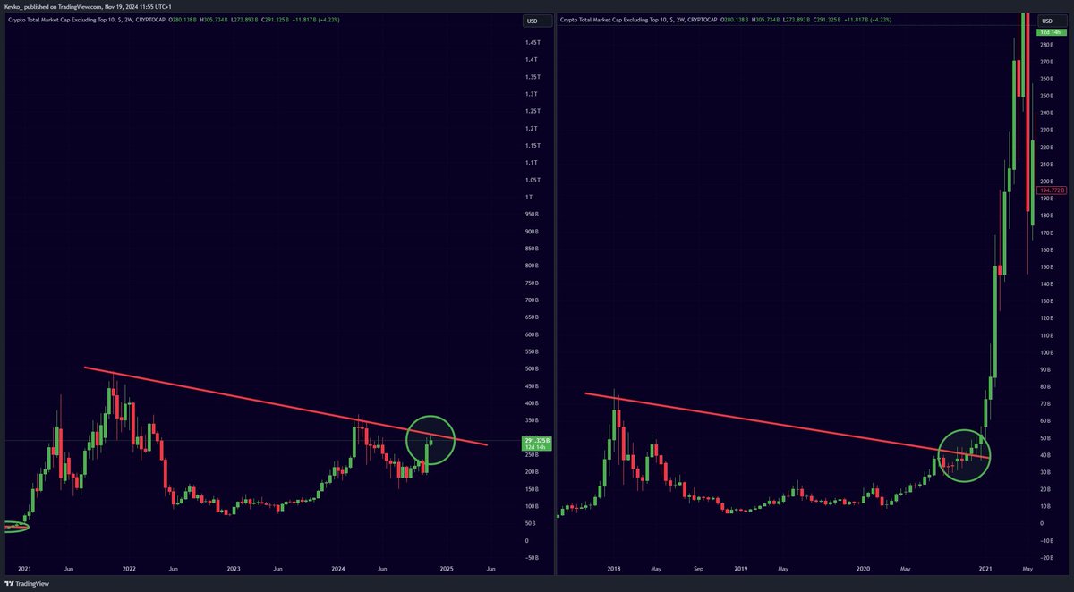 ALTSEASON CAN STARRT ANY MOMENT NOW! HISTORY IS REPEATING!!!