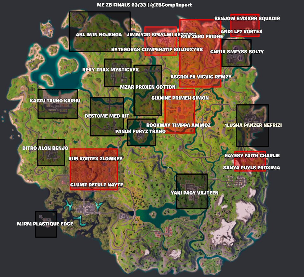 ZeroBuild Comp Report tweet media