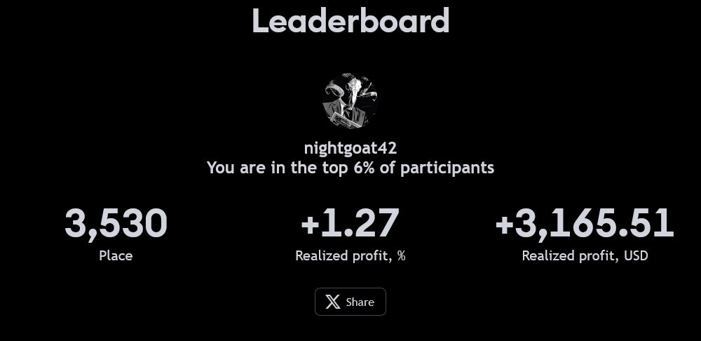 anyone else participating in <a href="/tradingview/">TradingView</a>'s trading competition?

just trading the $BTC and $ETH pairs