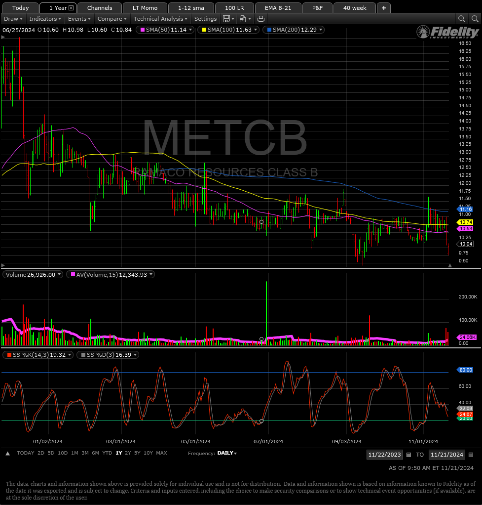 Non-Correlating Stock Ideas tweet media