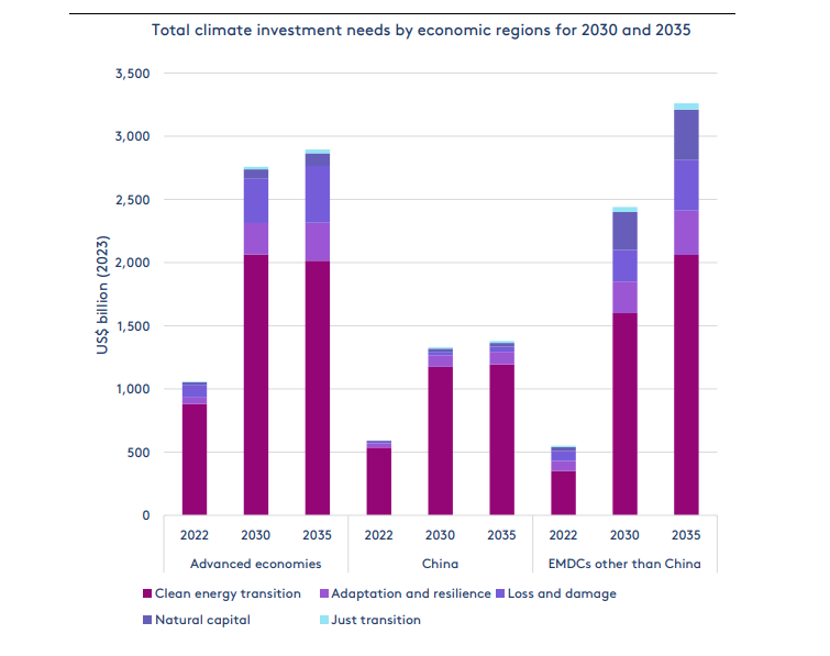 Mediterranean Growth Initiative tweet media