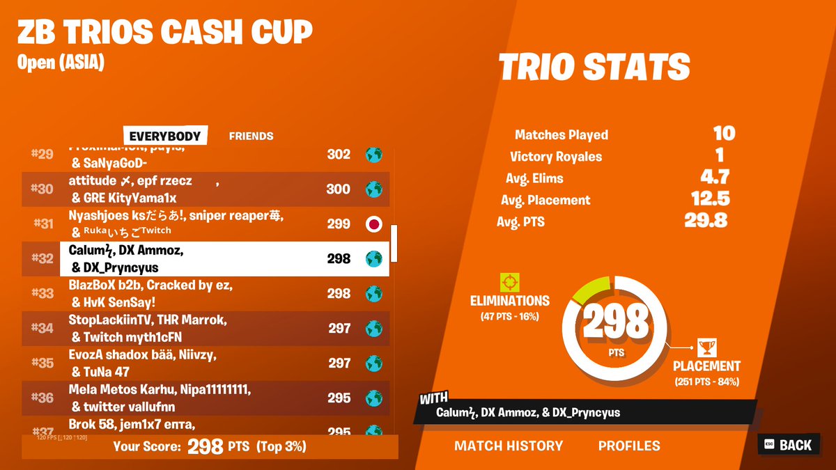 Qualified Asia zb cc