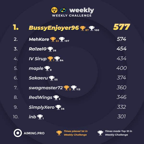 Aiming.Pro tweet media