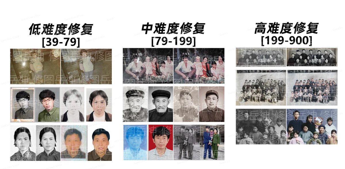 huangyun_122's tweet photo. 今天在群里，看到水友在问，如何修复老照片。

哈���，这类需求居然在拼多多，被道友玩出了变现的闭环。这位岳神修图，最高一张照片开出 1600 的价格

当然岳神很良心，他分了低中高三档难度，收费区间：

低：39-79
中：79-199
高：199-900 

只要有手艺，在拼多多拿流量不难 https://t.co/0EN7r7RYxc