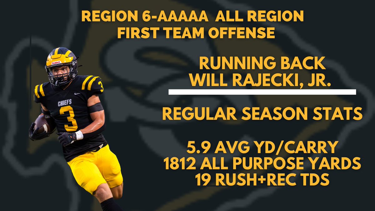 SequoyahChiefs's tweet photo. Region 6-5A  1st Team All Region Offense: @rajecki_will and @Kolby_Martin1 https://t.co/how16GJtQP