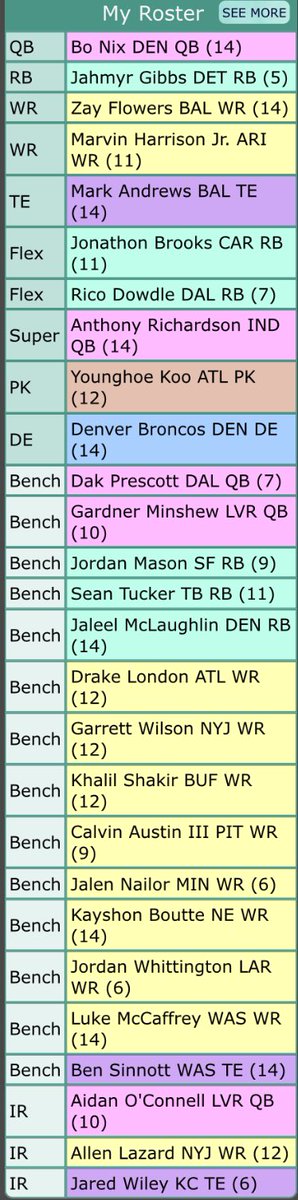 Jon_Haupt's tweet photo. @DynastyPrice @DynastyNerds 12 tm sf ppr (1 rb spot) thought it had a shot to contend but it’s 3-8. https://t.co/H40mhoZ7Am