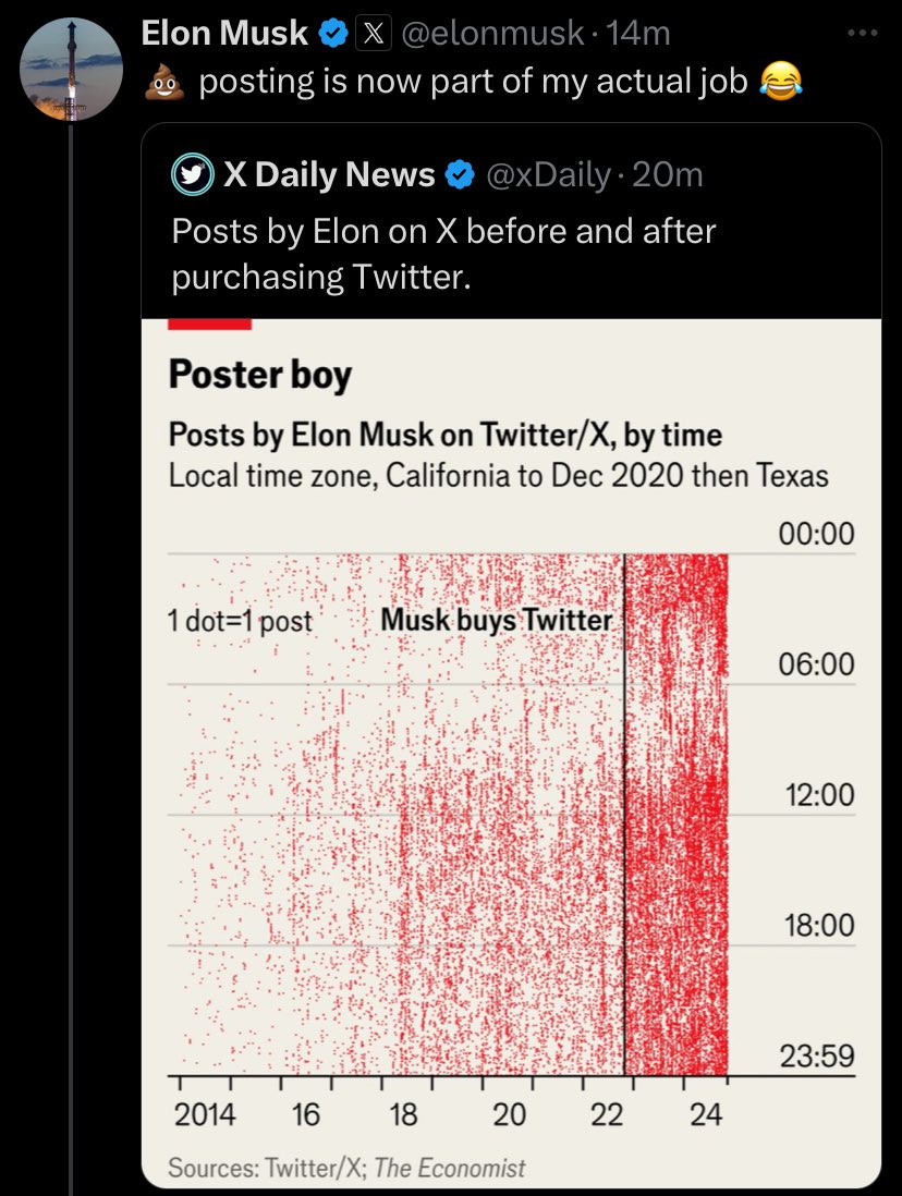 Elon Musk is a top shitposter on 𝕏, the no.1 Diablo 4 player in the world,  Head of the DOGE, and, oh yeah, he also casually runs over a handful of the