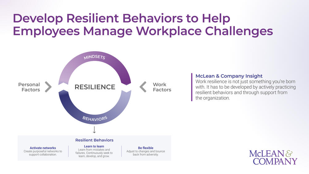 HRMcLeanCo's tweet image. Work resilience isn't naturally occurring; it's a powerful capability that organizations need to actively foster through deliberate practices and comprehensive support. hr.mcleanco.com/research/ss/de…

#WorkforceResilience #OrganizationalGrowth #Leadership #HRStrategies #HR