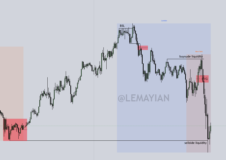 lemayian001's tweet image. #XAGEUR 5min chart 
~london high of the day 
~newyork continuation 
Study London  session,Trade Newyork session,,,thank yourself later.💯💯💯