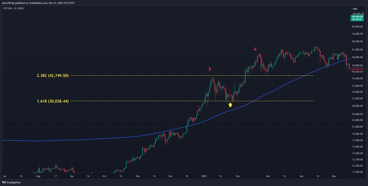 quantdata21 tweet media