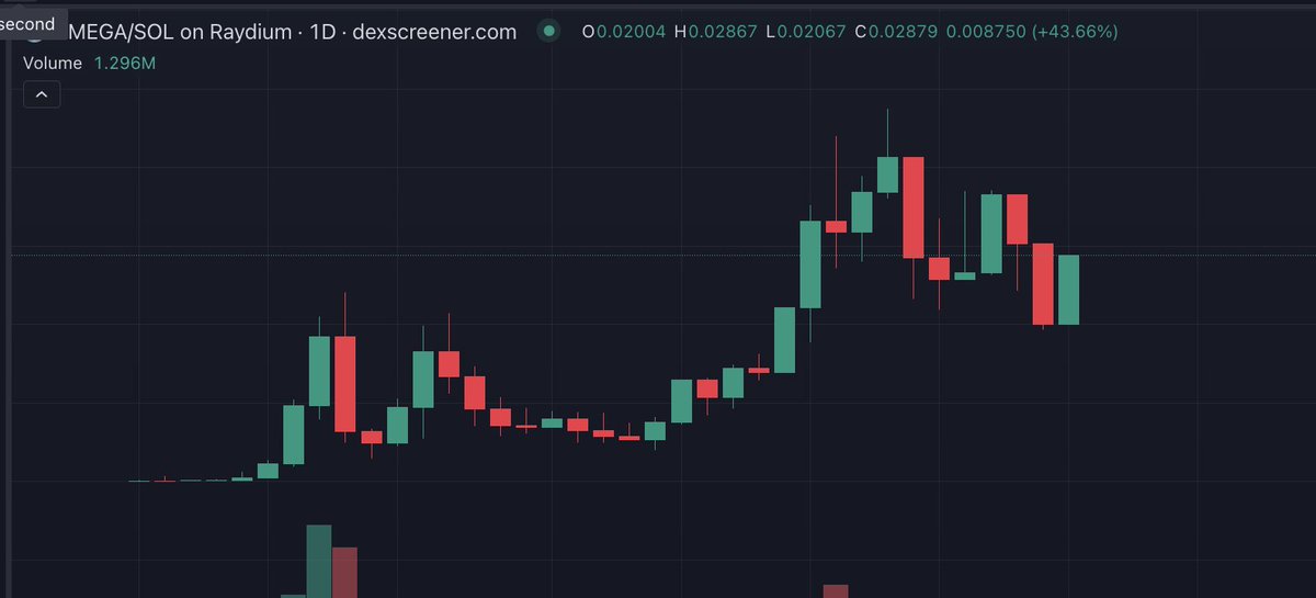 by_coins's tweet photo. $omega strength

HIGHER 🚀 https://t.co/WMIuAmtviF
