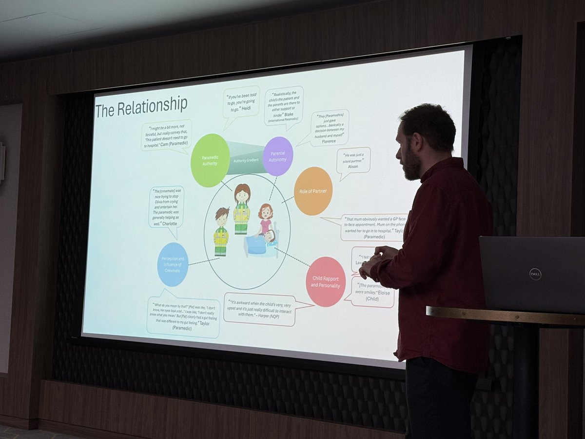 Prof. Will Broughton FCPara (@wilbroughton) on Twitter photo Great to see <a href="/Si_T_Robinson/">Si Robinson</a> present his #PhD findings at the <a href="/SECAmb_Research/">SECAmb_Research</a> summit today - the decision making approach to acutely unwell children is complex (for families and clinicians)! Great to see <a href="/Si_T_Robinson/">Si Robinson</a> present his #PhD findings at the <a href="/SECAmb_Research/">SECAmb_Research</a> summit today - the decision making approach to acutely unwell children is complex (for families and clinicians)!