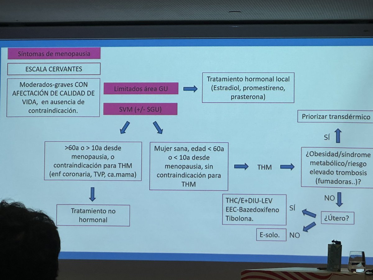 Tratamiento hormonal tras la menopausia. Dra. Plá