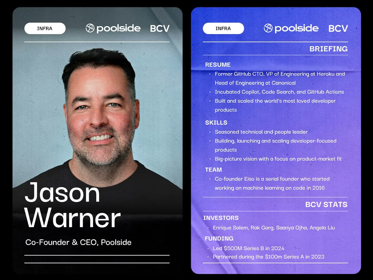 Founder story: <a href="/poolsideai/">poolside</a>'s Co-Founder &amp; CEO <a href="/jasoncwarner/">Jason Warner</a> (pictured) &amp;  Co-Founder &amp; CTO <a href="/eisokant/">Eiso Kant</a> are scaling a world-class research team to achieve #AGI and help billions code.

Together, Jason and Eiso display a rare combination of tenacity, domain depth and product