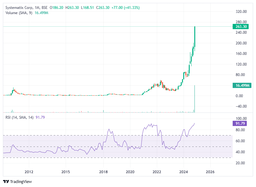 disguisedtrader's tweet photo. waah kya scene hai........ #systematixcorp @SMESTOCKNEWS https://t.co/5nGdj2PeSk