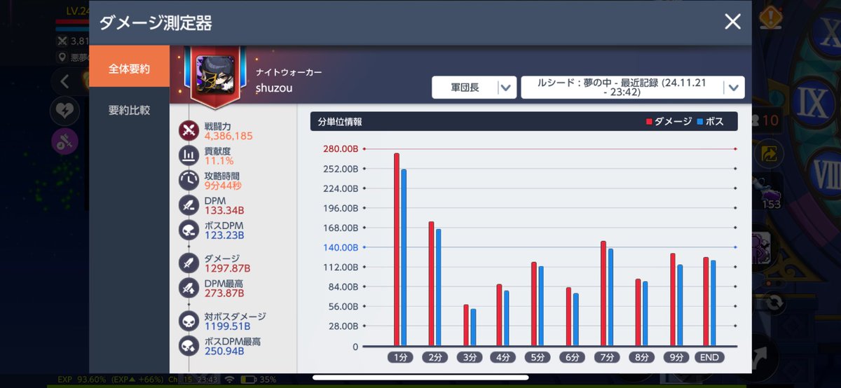 NWらしいグラフ