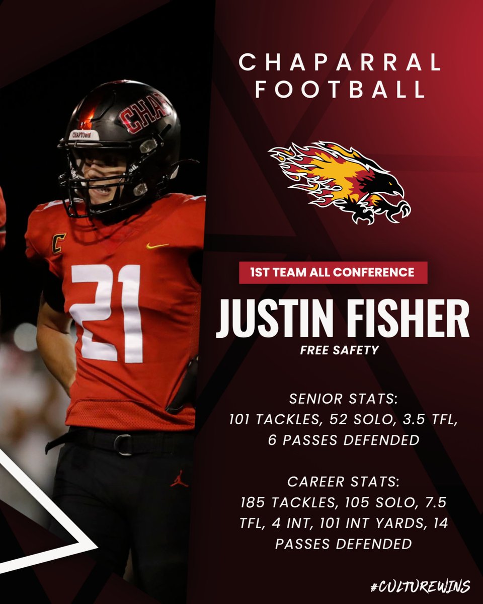 ChapfootballAZ's tweet photo. Congratulations to Justin Fisher on 1st Team All Conference! #ChapFootball https://t.co/QkSuRyghVG