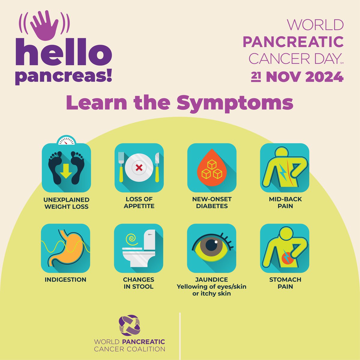 Today is World Pancreatic Cancer Day. With a 5 year survival rate in single digits, pancreatic cancer is one of the world’s deadliest cancers. Early diagnosis can increase survival chances. Do you know the symptoms? Please share... #PancreaticCancer #PancreaticCancerAwareness