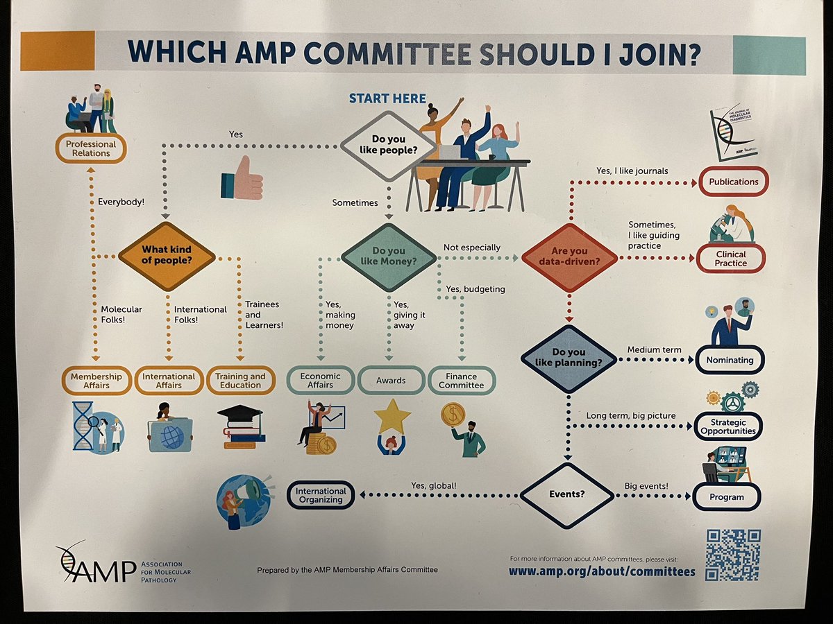 Jonathan A. Nowak (@jonathan_nowak) on Twitter photo New to <a href="/AMPath/">Association for Molecular Pathology</a> and want to get involved? The Membership Affairs Committee has prepared this excellent visual guide for you! According to this, I like people sometimes, and planning, but not money. Also like big events. #AMPath24 New to <a href="/AMPath/">Association for Molecular Pathology</a> and want to get involved? The Membership Affairs Committee has prepared this excellent visual guide for you! According to this, I like people sometimes, and planning, but not money. Also like big events. #AMPath24