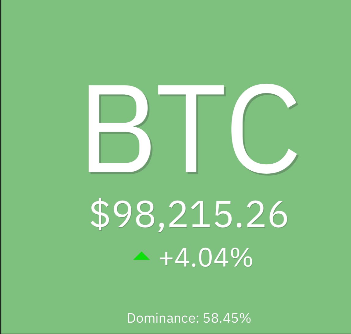 $100k #Bitcoin incoming 🚀