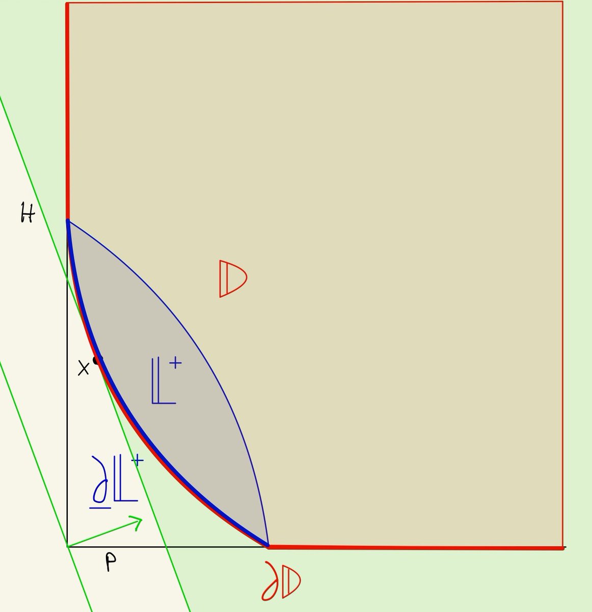 Can any AI do a good job turning hand drawn diagrams into Tikz equivalents? I want to do this in Tikz and also hate using Tikz.