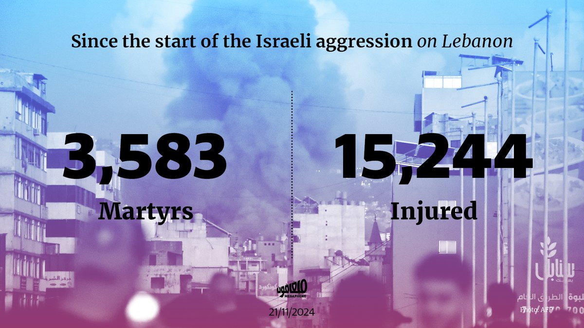 MegaphoneNewsEN's tweet image. The casualty toll from the #Israeliaggression on #Lebanon since October 8, 2023, has reached 3,583 martyrs and 15,244 injured, according to the Lebanese Ministry of Health. The ministry recorded 25 martyrs and 121 injured in the Israeli attacks on Lebanon on Wednesday.