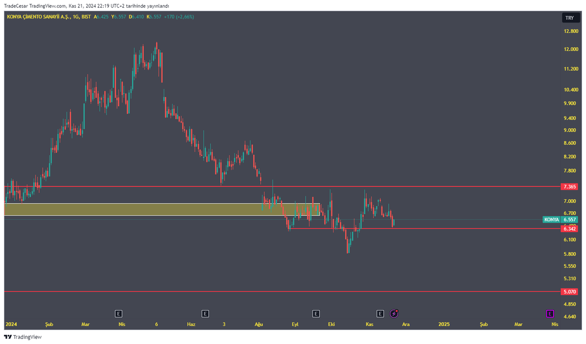 #konya 6340 stoplu #KONYA buradan alınmayacaksa nereden alınacak ?