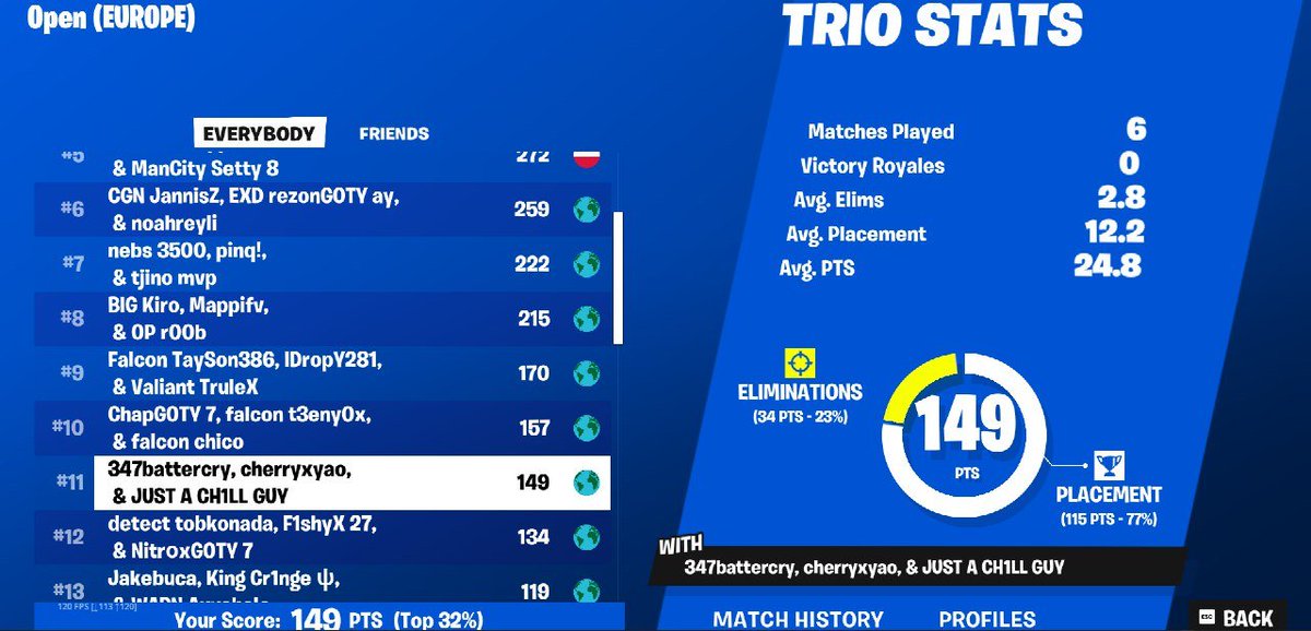 #11 trio cc finals (750$)🙃