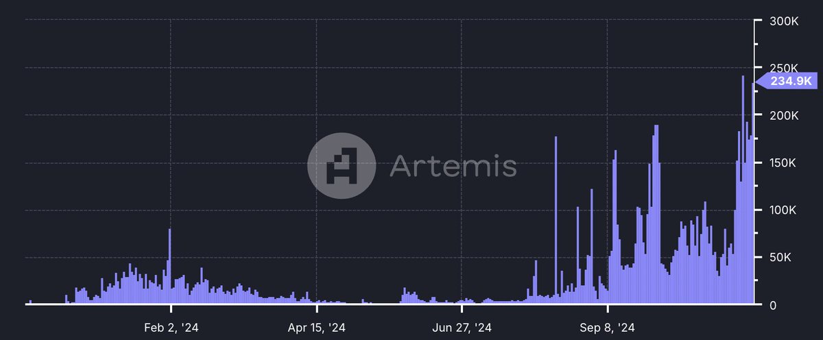 BREAKING: <a href="/SeiNetwork/">Sei</a> JUST HIT AN ATH IN DAILY ACTIVE USERS