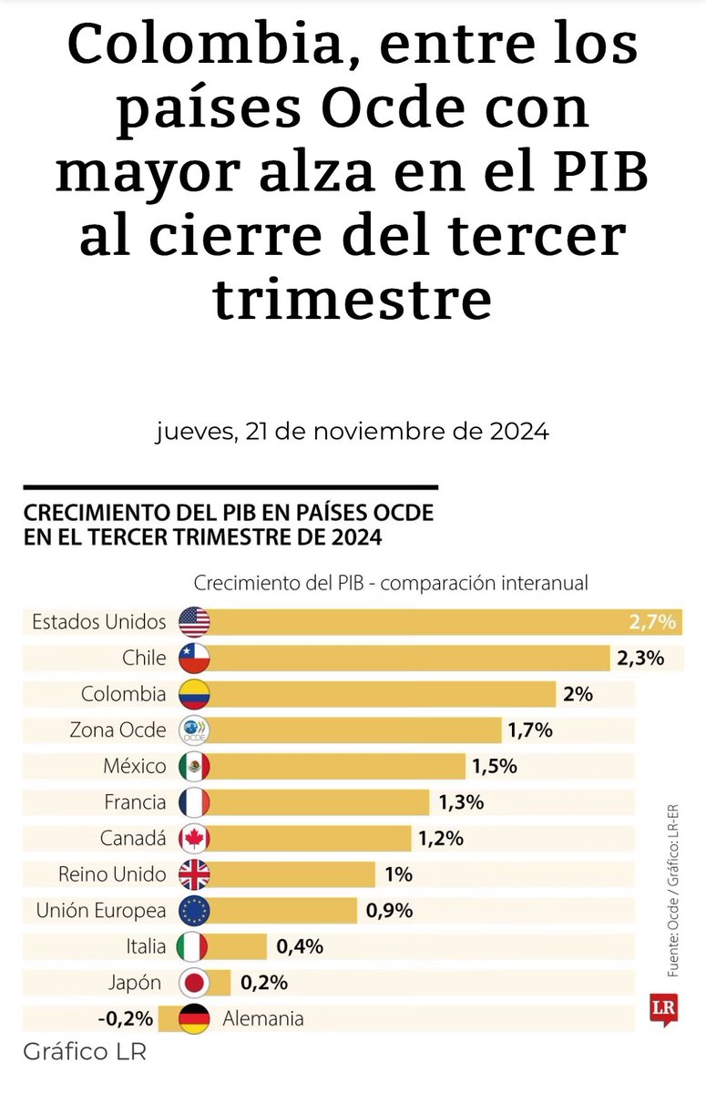 GustavoBolivar's tweet photo. MUY MALA NOTICIA
(para la oposición mentirosa) https://t.co/OWeXcXIbDc