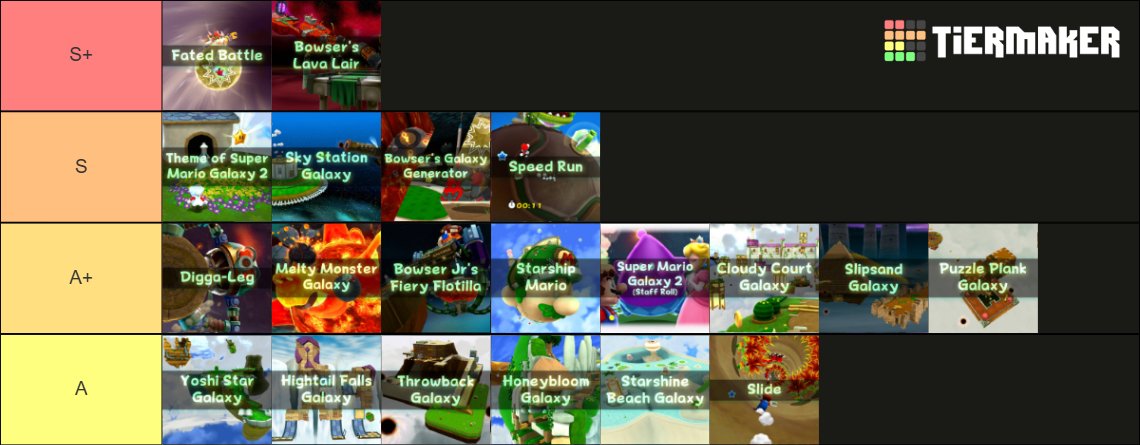 SMG 1 and 2 OST Top 20 Tier List.  Both games have amazing soundtracks, I like SMG 1's OST a bit more tho.