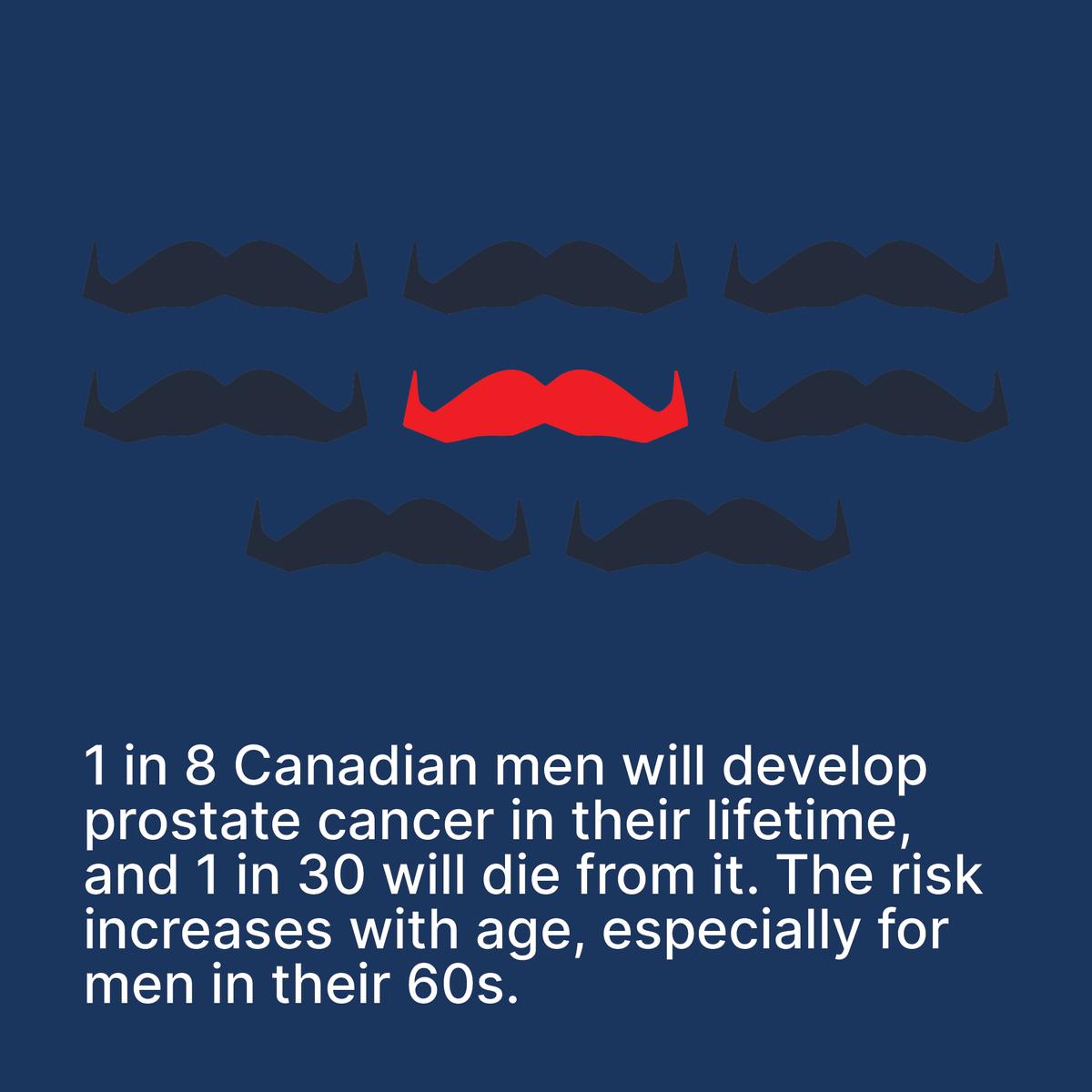 Fastwheelsalloy's tweet image. This Movember, Fast Wheels supports men’s health awareness, including prostate cancer—the most common cancer among Canadian men. We’ve donated to the Movember Foundation to help drive change. 💙 #Movember #MensHealth #FastWheels