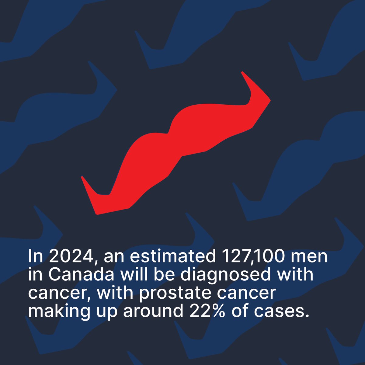 Fastwheelsalloy's tweet image. This Movember, Fast Wheels supports men’s health awareness, including prostate cancer—the most common cancer among Canadian men. We’ve donated to the Movember Foundation to help drive change. 💙 #Movember #MensHealth #FastWheels