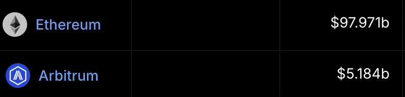 Arbitrum Play tweet media