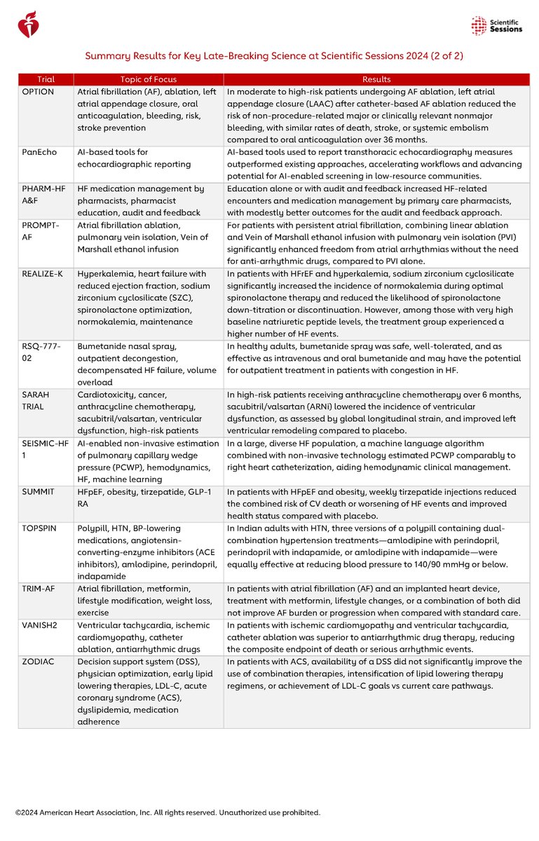 ICYMI here are results from all 29 LBS presentations at #AHA24
 
Missed them? Check them out on Scientific Sessions OnDemand coming in early December.