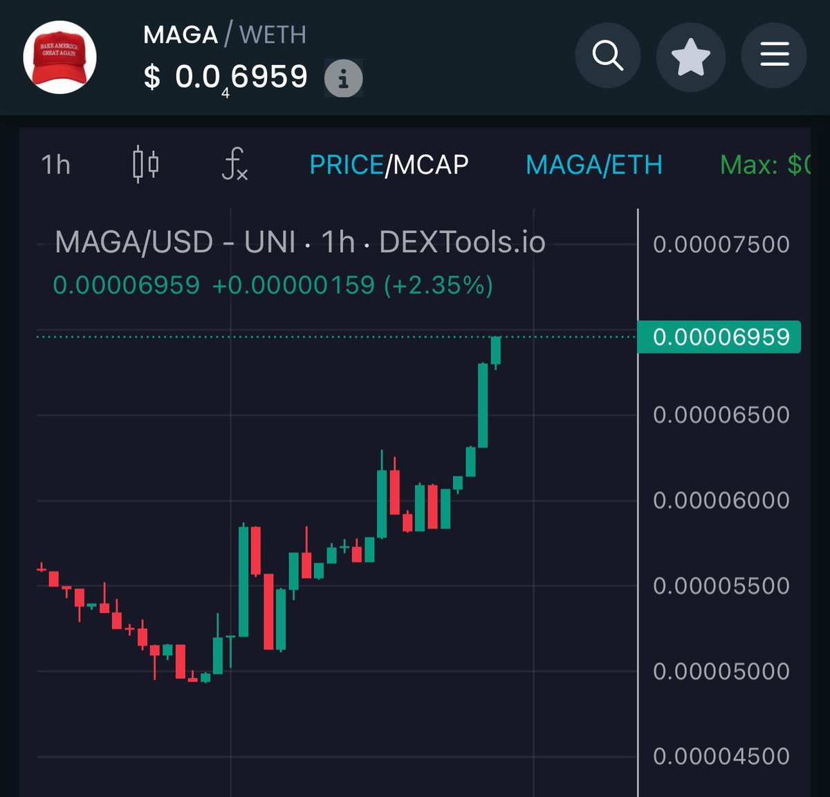 DogecoinRise's tweet photo. Respect the pump, get a $MAGA hat NOW 👀🚀📈 

Bookmark this - come back in 100x @MAGACoinX https://t.co/nxYOr76vmz
