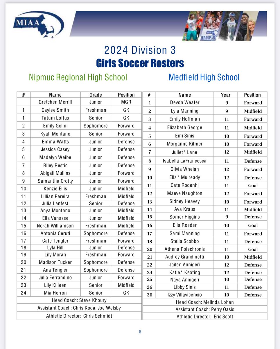 Medfield Athletics (@medfieldad) on Twitter photo D3 <a href="/MIAA033/">MIAA</a> Girls Soccer ⚽️ State Championship:
<a href="/coachlohan/">Medfield HS Girls Soccer</a> (#2) vs. <a href="/NipmucAD/">Nipmuc HS Sports</a> (#4)
📍 - <a href="/WorcesterState/">Worcester State</a>
🗓️ - Friday, 11/22
🕟 - 7:00pm
🎟️ - Go Fan only
📖 - miaa.net/sites/default/…
<a href="/coachmace/">Michael Mason</a> <a href="/TVLSportsMa/">TVL Sports Updates</a> <a href="/GlobeSchools/">Boston Globe Schools</a> <a href="/BostonHeraldHS/">Danny Ventura</a> <a href="/G_MEDSOC/">Medfield GSOC</a> D3 <a href="/MIAA033/">MIAA</a> Girls Soccer ⚽️ State Championship:
<a href="/coachlohan/">Medfield HS Girls Soccer</a> (#2) vs. <a href="/NipmucAD/">Nipmuc HS Sports</a> (#4)
📍 - <a href="/WorcesterState/">Worcester State</a>
🗓️ - Friday, 11/22
🕟 - 7:00pm
🎟️ - Go Fan only
📖 - miaa.net/sites/default/…
<a href="/coachmace/">Michael Mason</a> <a href="/TVLSportsMa/">TVL Sports Updates</a> <a href="/GlobeSchools/">Boston Globe Schools</a> <a href="/BostonHeraldHS/">Danny Ventura</a> <a href="/G_MEDSOC/">Medfield GSOC</a>