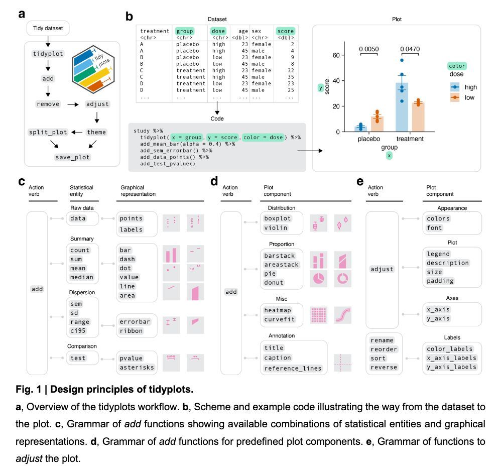 Stephen Turner 🦋 @stephenturner.us tweet media