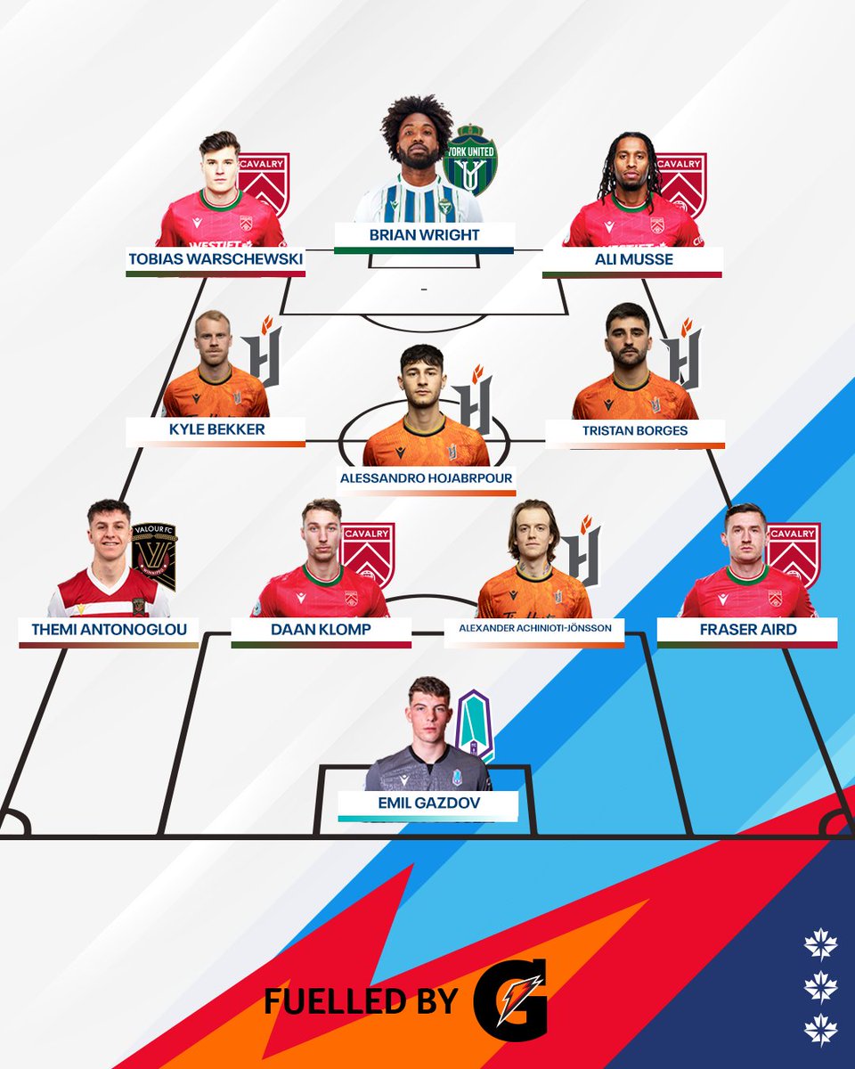 CPLsoccer's tweet image. Here is the 2024 CPL Best XI, fuelled by @Gatorade, as determined by the League Football Department 🍁⚽

Read more: canpl.ca/article/canadi…

#CanPL