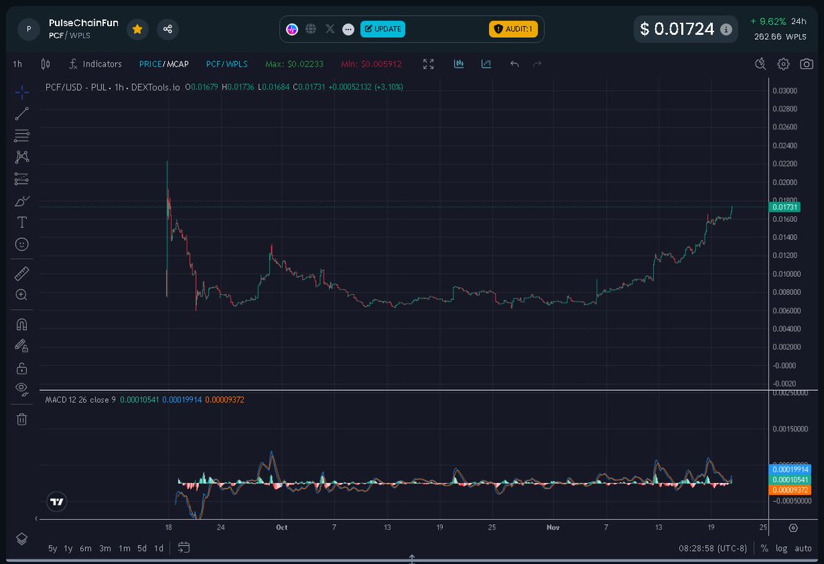 PulseChainFun's tweet photo. $PCF on #PulseChain https://t.co/xvuYshyOIc https://t.co/bd3nU40b5S